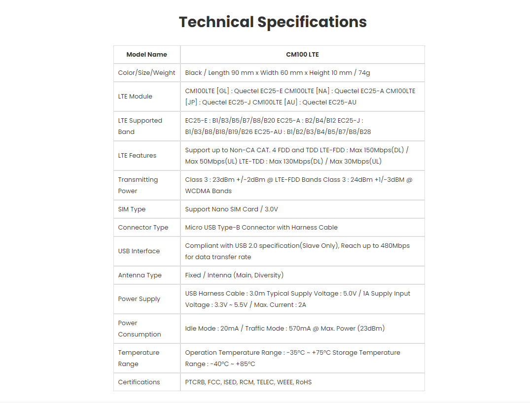 Blackvue CM100GLTE LTE Connectivity Module with detailed technical specs, professional installation, fast shipping, connected car experts.