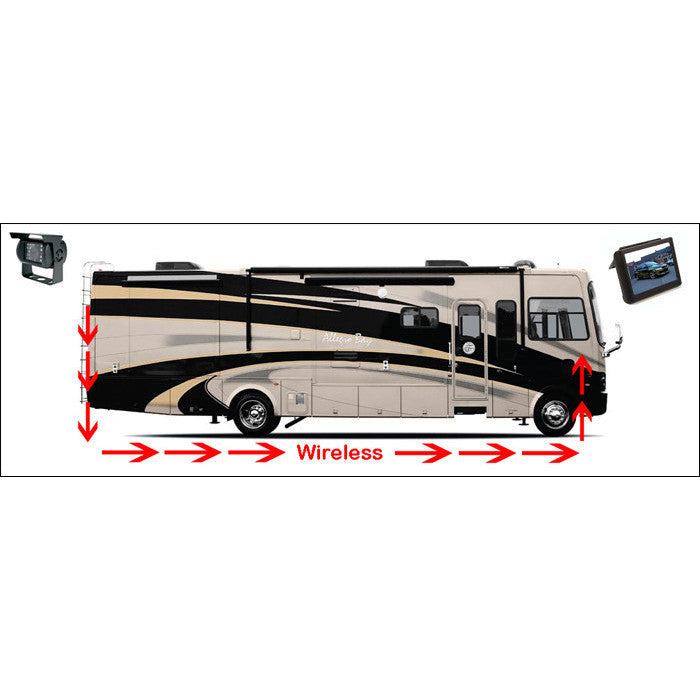 CrimeStopper SV-1000.PLW Wireless Video Transmitter - Lockdown Security