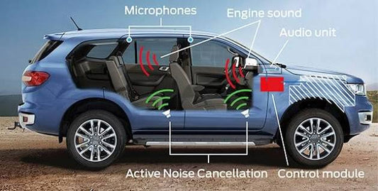 ANC Mics - Active Noise Cancellation - What is it? - Why must it be disabled?
