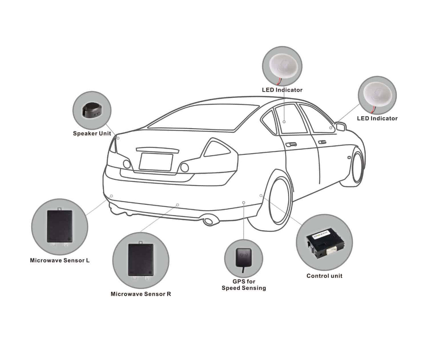 Rydeen BSS3 Radar Blind Spot Detection Kit, Includes Cross Traffic Alerts