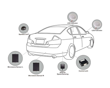 Rydeen BSS3 Radar Blind Spot Detection Kit, Includes Cross Traffic Alerts