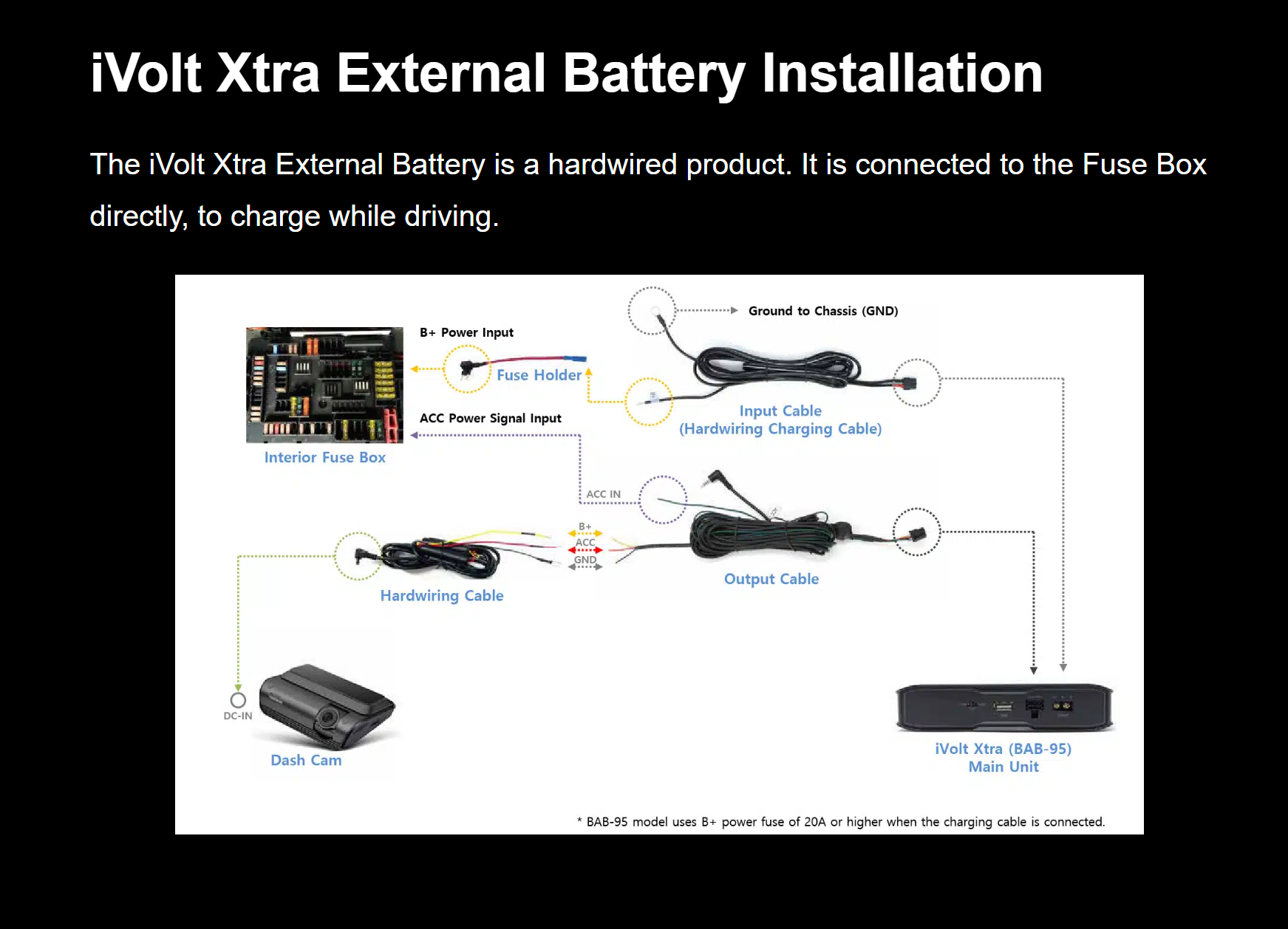Diagram showing installation of Thinkware iVOLT-EXTRA BAB-95 Dashcam Battery, 7500mAh, Bluetooth with Smartphone App, 30 Hour Parking Mode with cable connections and fuse box steps, Professional Installation, Fast Shipping, Connected Car Experts.