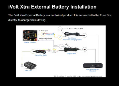 Diagram showing installation of Thinkware iVOLT-EXTRA BAB-95 Dashcam Battery, 7500mAh, Bluetooth with Smartphone App, 30 Hour Parking Mode with cable connections and fuse box steps, Professional Installation, Fast Shipping, Connected Car Experts.