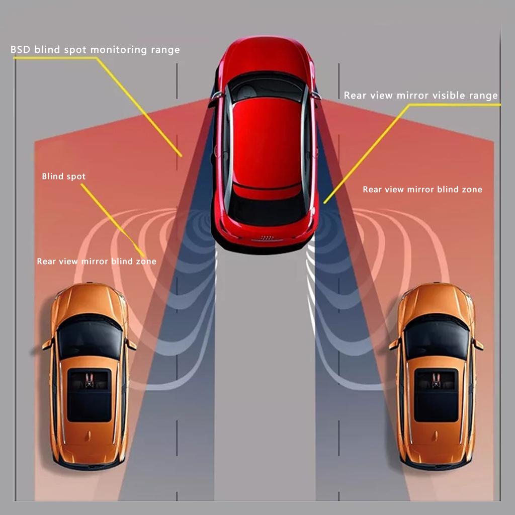 Top view diagram of a red car showing blind spot monitoring zones around nearby vehicles